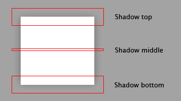 slicing the shadow