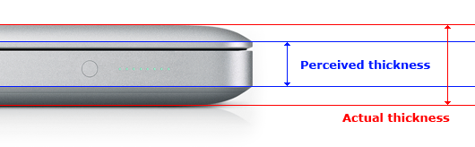 MBP thickness