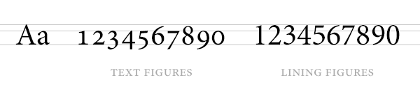 text figures example